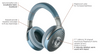 Focal Azurys Closed-Back Headphones