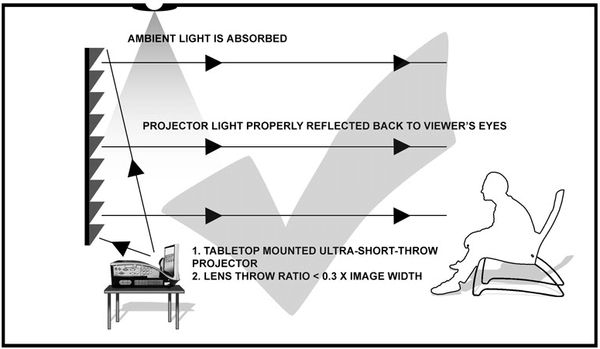 Cirrus Projection Screens