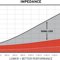 Kimber Kable 4TC Speaker Wire (Pair)