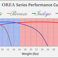 IsoAccoustics OREA Series